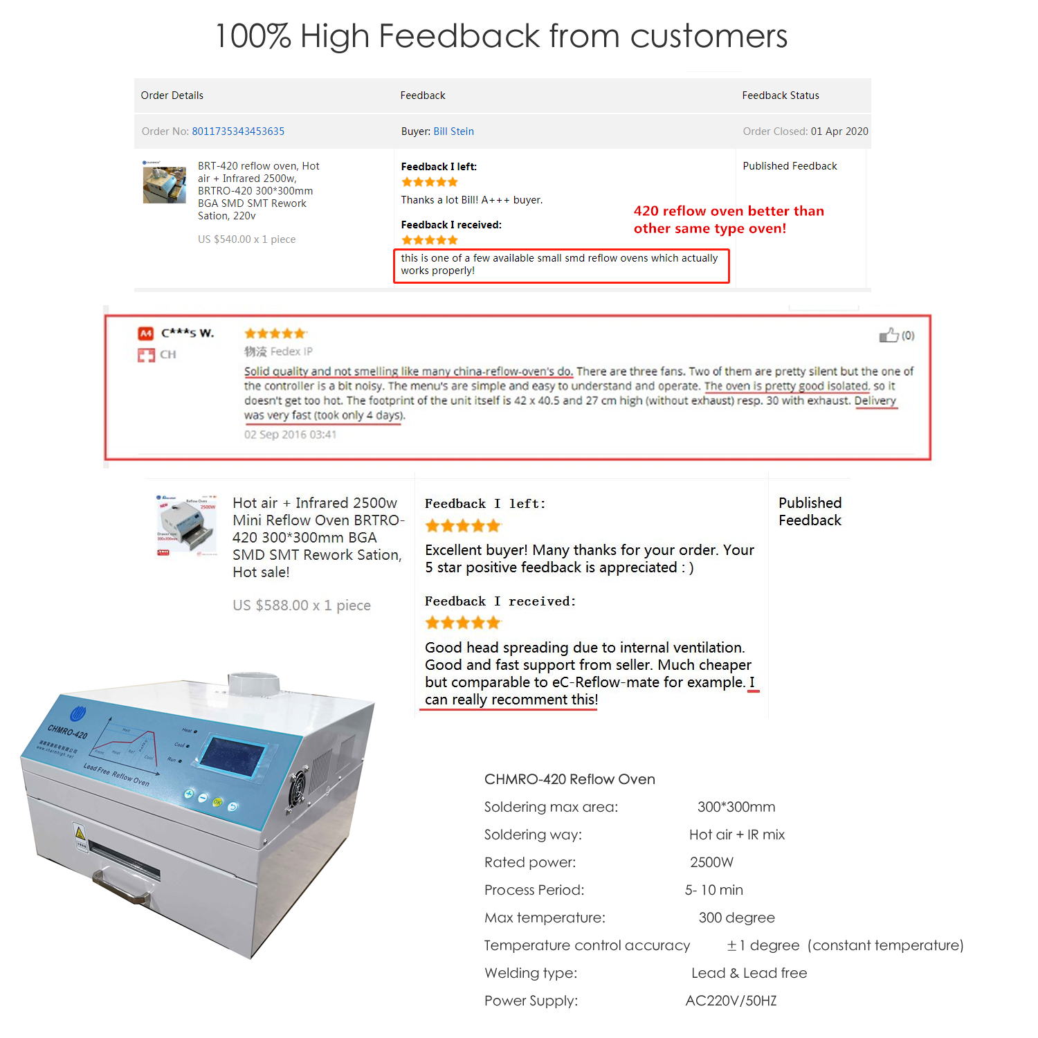 Hot Air + Infrared SMT Reflow Oven CHMRO-420 SMD Soldering Machine, Drawer Type Heating Machine IC heater