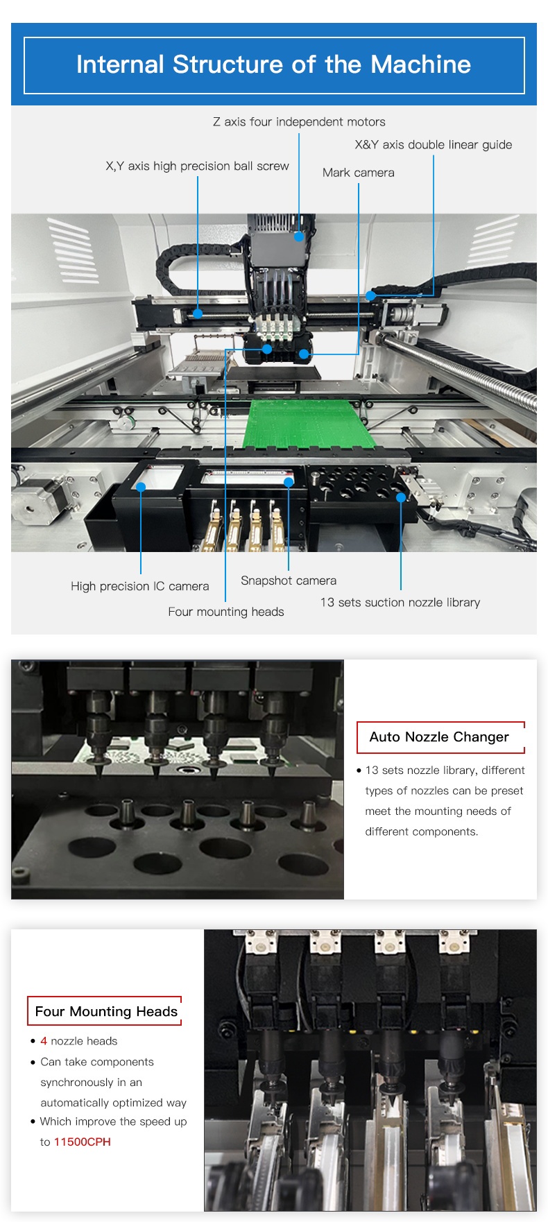 High Precision 0201 Economic 4 Heads CHM-551 SMT Pick and Place Machine Auto Nozzle Change CPK≥1.0