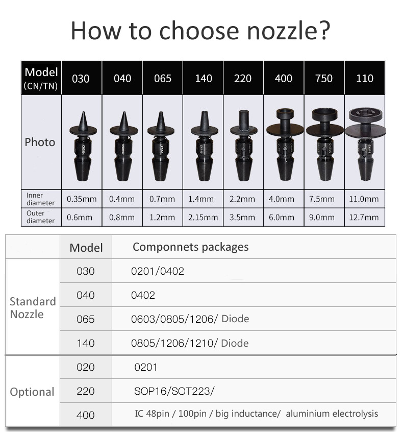 Standard Samsung Nozzle (CN020 CN030 CN040 CN065 CN140 CN220 CN400) 7 sizes/lot, SMT Nozzle for SMT Pick and Place Machine