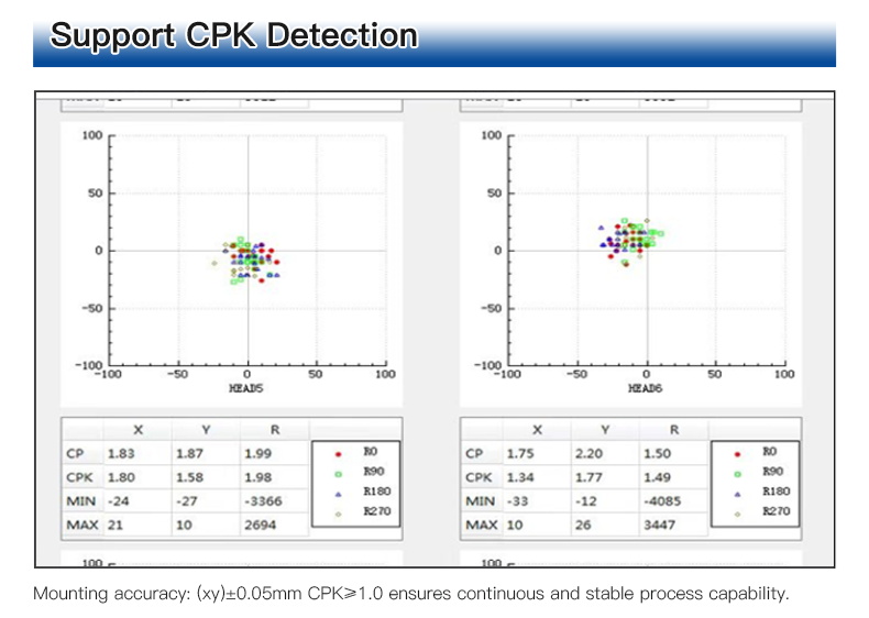 8 Heads 80 Feeders Charmhigh TM08 SMD SMT Pick and Place Machine, Full-auto PCB Assembly Line