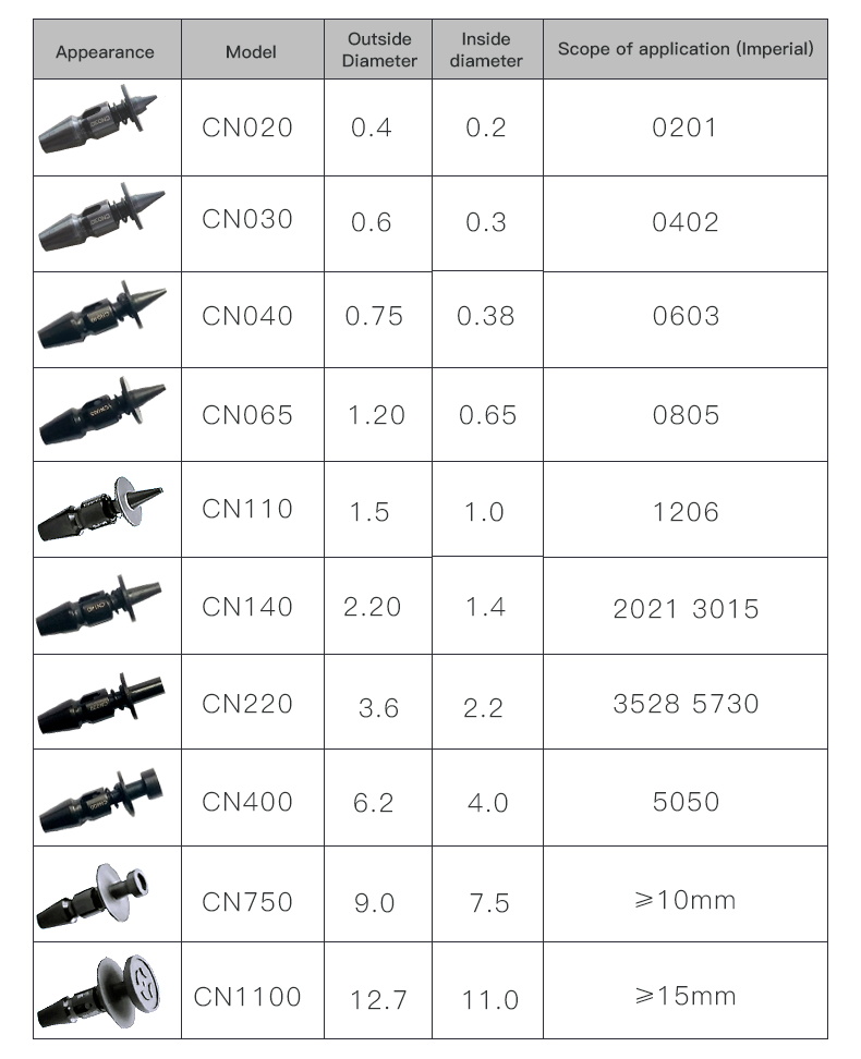 8 Heads 80 Feeders Charmhigh TM08 SMD SMT Pick and Place Machine, Full-auto PCB Assembly Line