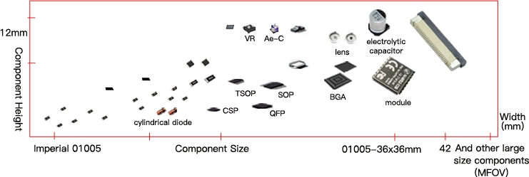 Hot Narrow Design High Precision TC06 Module SMT Pick and Place Machine 6 Heads Support 01005
